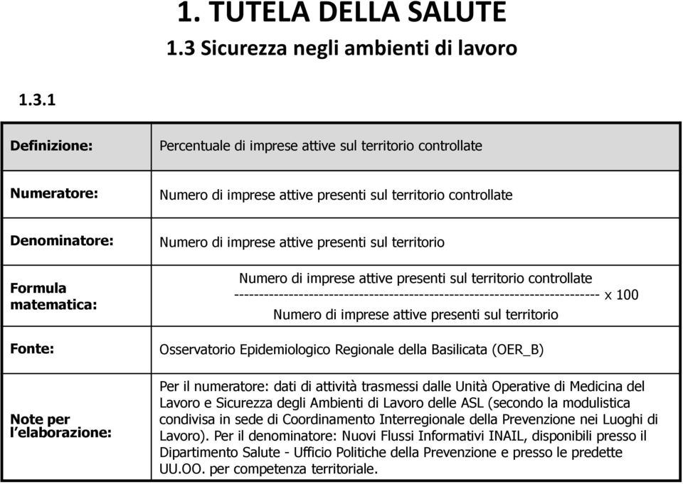 1 Percentuale di imprese attive sul territorio controllate Numero di imprese attive presenti sul territorio controllate Numero di imprese attive presenti sul territorio Numero di imprese attive