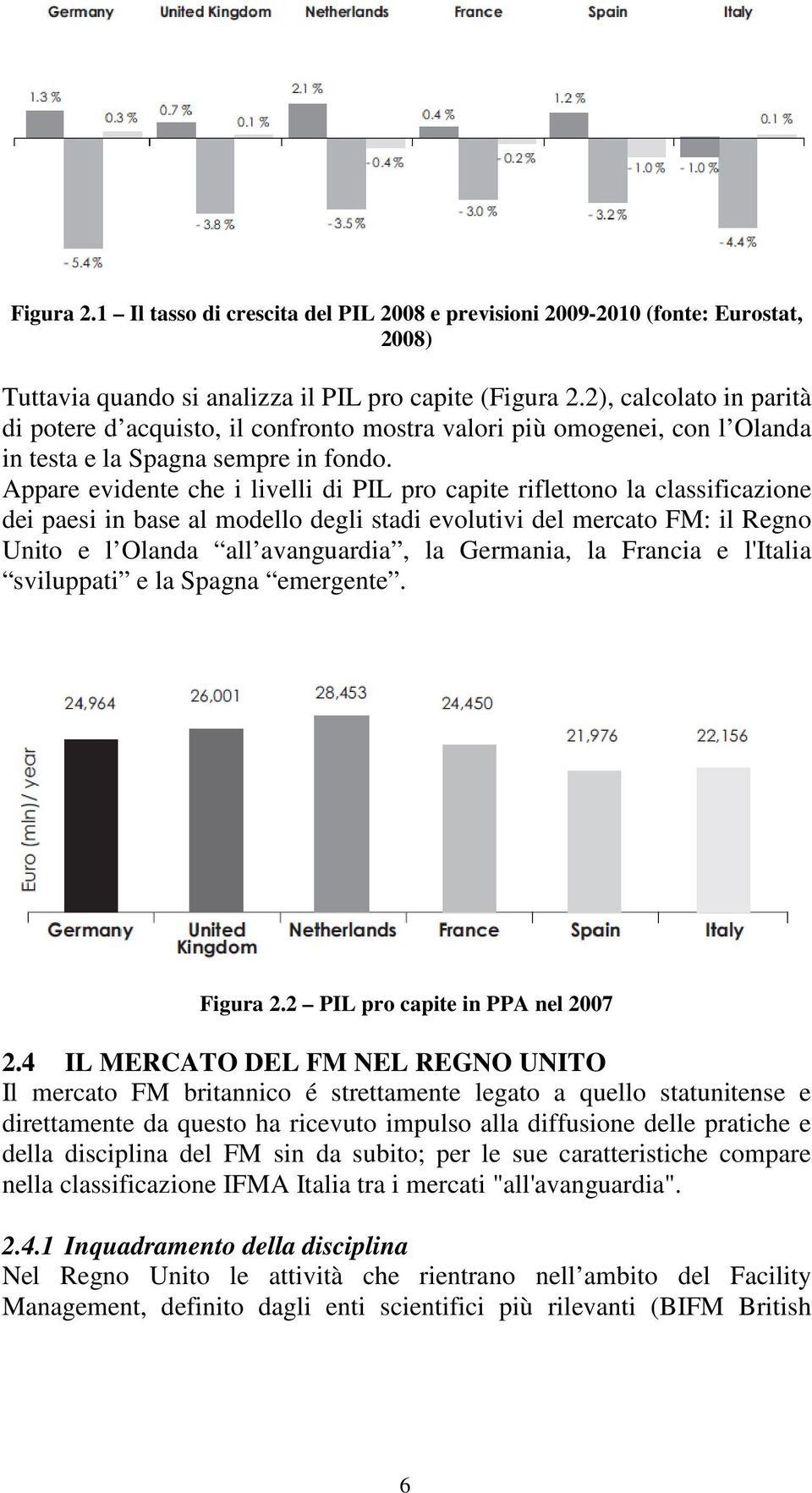 Appare evidente che i livelli di PIL pro capite riflettono la classificazione dei paesi in base al modello degli stadi evolutivi del mercato FM: il Regno Unito e l Olanda all avanguardia, la