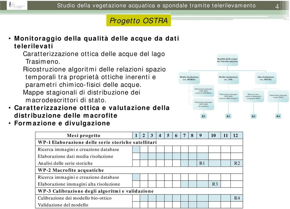 Caratterizzazione ottica e valutazione della distribuzione delle macrofite Formazione e divulgazione Media risoluzione (es.