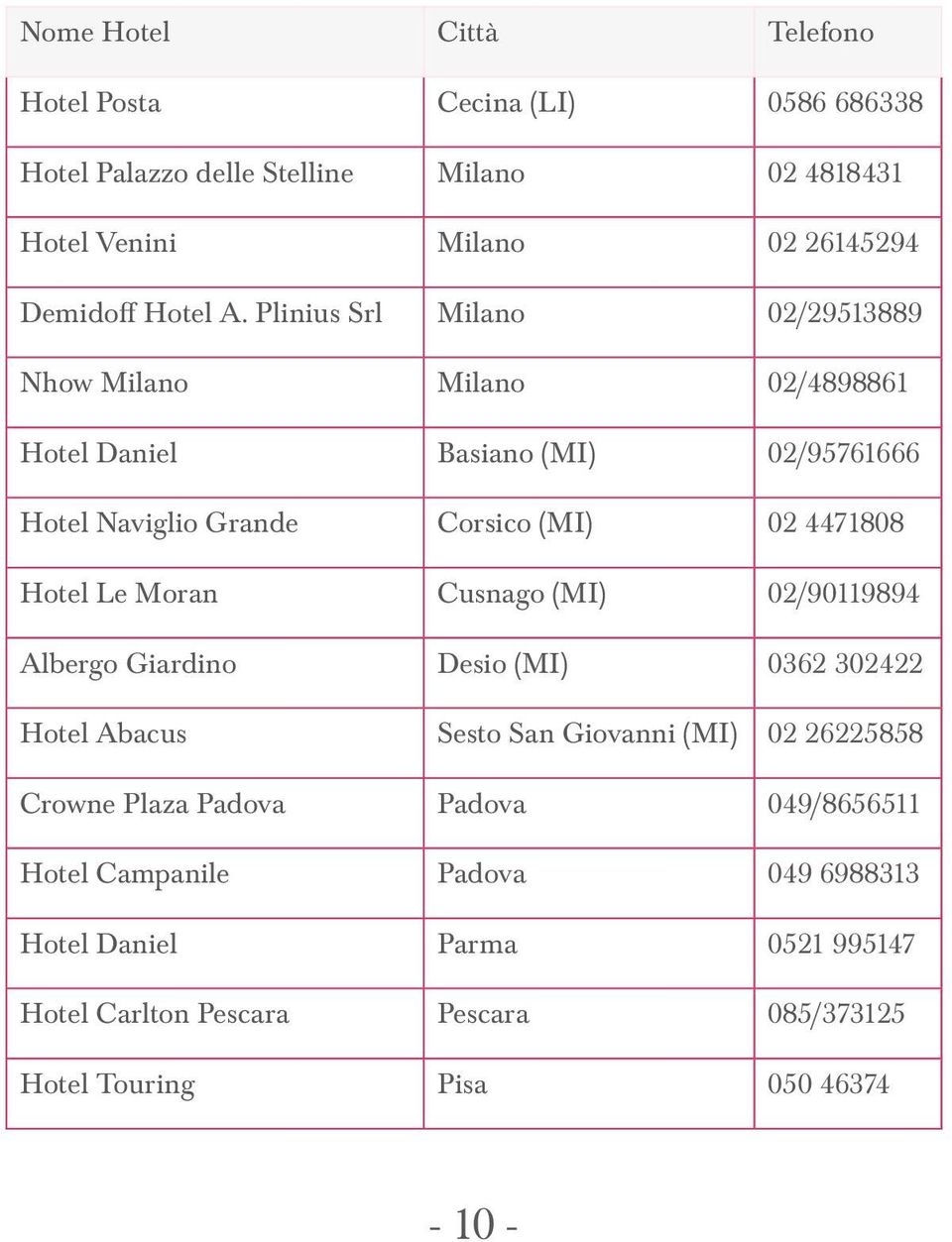 Plinius Srl Milano 02/29513889 Nhow Milano Milano 02/4898861 Hotel Daniel Basiano (MI) 02/95761666 Hotel Naviglio Grande Corsico (MI) 02 4471808 Hotel