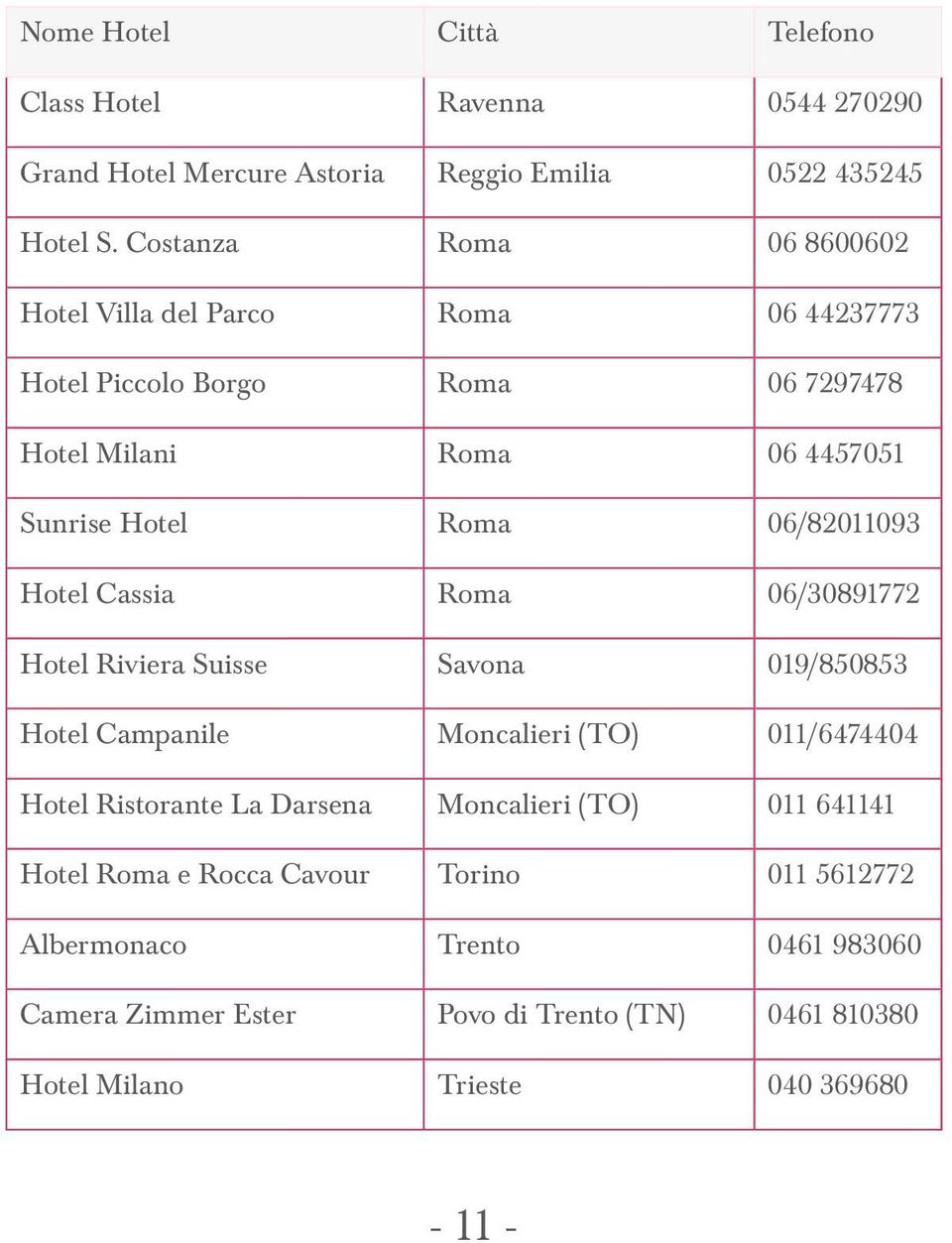 06/82011093 Hotel Cassia Roma 06/30891772 Hotel Riviera Suisse Savona 019/850853 Hotel Campanile Moncalieri (TO) 011/6474404 Hotel Ristorante La Darsena