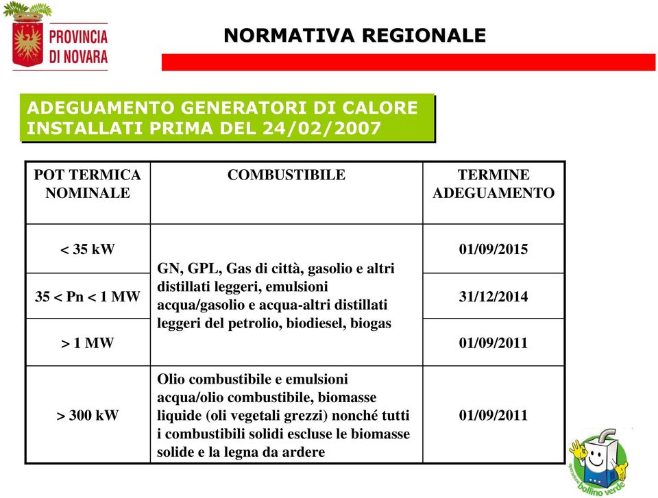 acqua-altri distillati leggeri del petrolio, biodiesel, biogas Olio combustibile e emulsioni acqua/olio combustibile, biomasse liquide