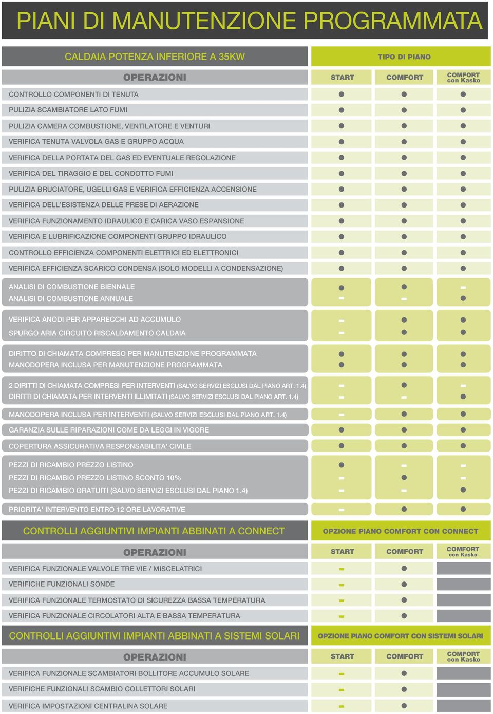 EFFICIENZA ACCENSIONE VERIFICA DELL ESISTENZA DELLE PRESE DI AERAZIONE VERIFICA FUNZIONAMENTO IDRAULICO E CARICA VASO ESPANSIONE VERIFICA E LUBRIFICAZIONE COMPONENTI GRUPPO IDRAULICO CONTROLLO