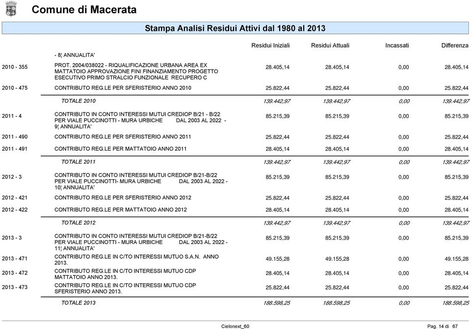 442,97 139.442,97 2011-4 CONTRIBUTO IN CONTO INTERESSI MUTUI CREDIOP B/21 - B/22 PER VIALE PUCCINOTTI - MURA URBICHE DAL 2003 AL 2022-85.215,39 85.215,39 85.215,39 9 ANNUALITA' 2011-490 CONTRIBUTO REG.