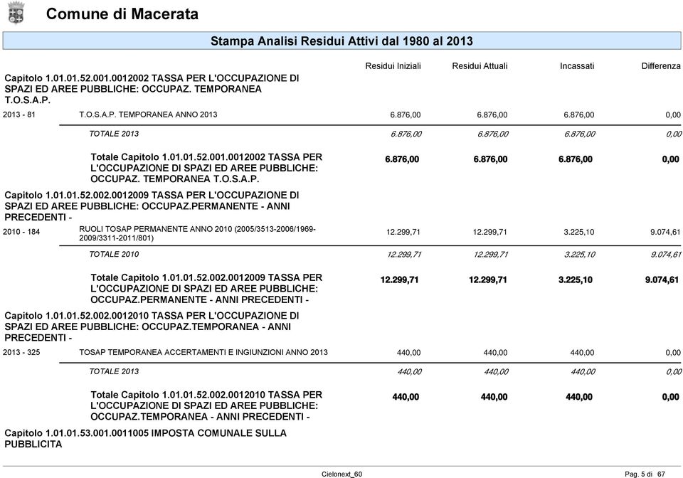 01.01.52.002.0012009 TASSA PER L'OCCUPAZIONE DI SPAZI ED AREE PUBBLICHE: OCCUPAZ.PERMANENTE - ANNI PRECEDENTI - 2010-184 RUOLI TOSAP PERMANENTE ANNO 2010 (2005/3513-2006/1969-12.299,71 12.299,71 3.