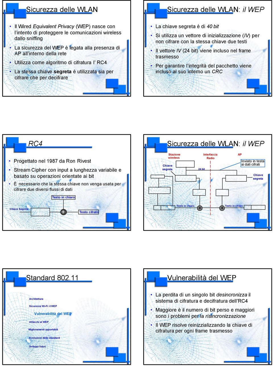 vettore di inizializzazione (IV) per non cifrare con la stessa chiave due testi Il vettore IV (24 bit) viene incluso nel frame trasmesso Per garantire l integrità del pacchetto viene incluso al suo