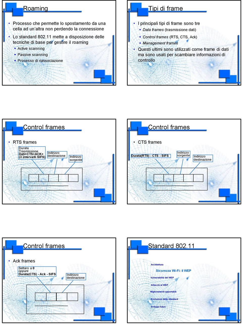 ontrol frames (RTS, TS, Ack) Management frames Questi ultimi sono utilizzati come frame di dati ma sono usati per scambiare informazioni di controllo ontrol frames ontrol frames RTS frames Durata