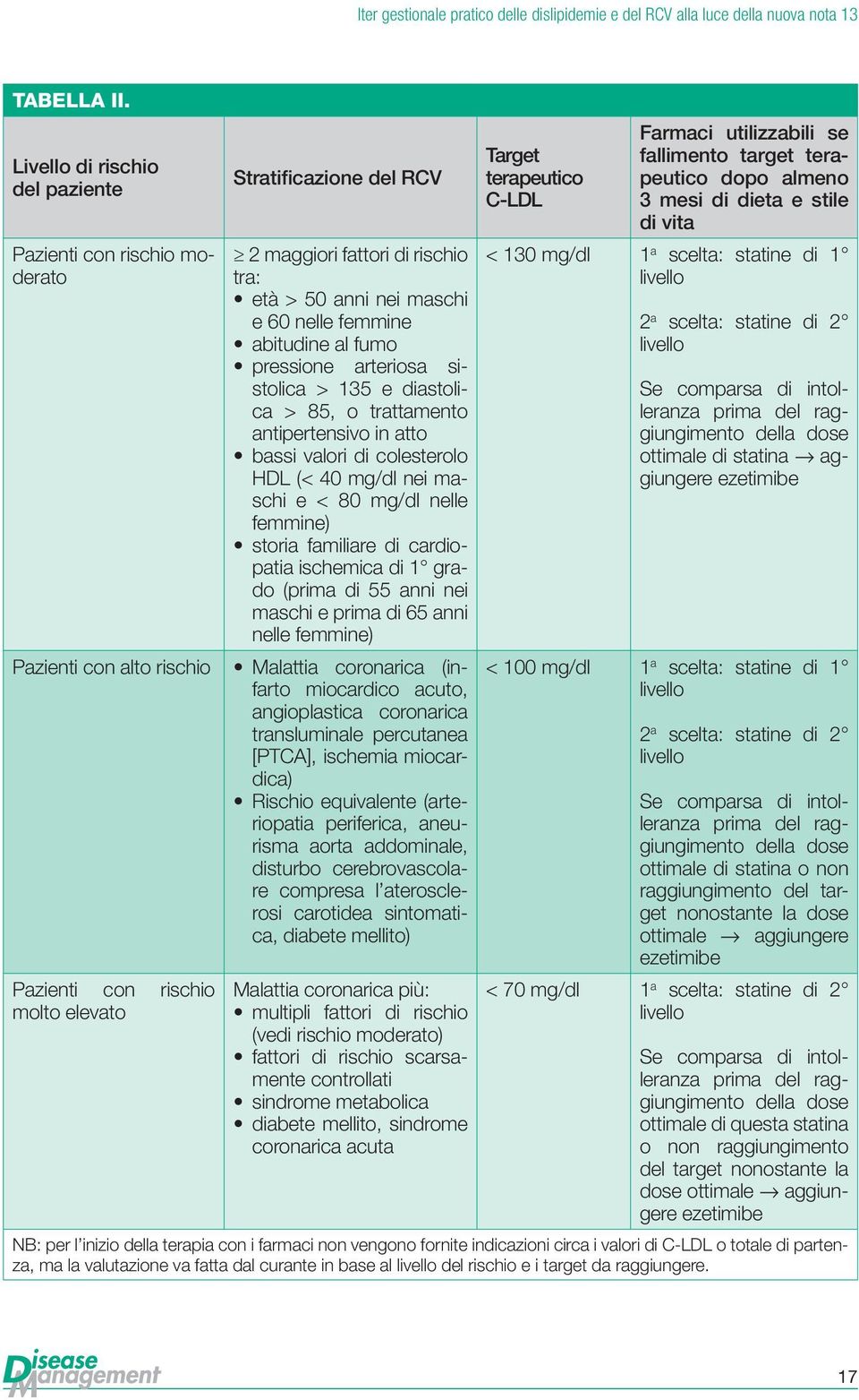 maschi e 60 nelle femmine abitudine al fumo pressione arteriosa sistolica > 135 e diastolica > 85, o trattamento antipertensivo in atto bassi valori di colesterolo HDL (< 40 mg/dl nei maschi e < 80