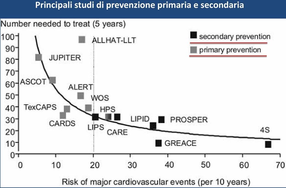 prevenzione