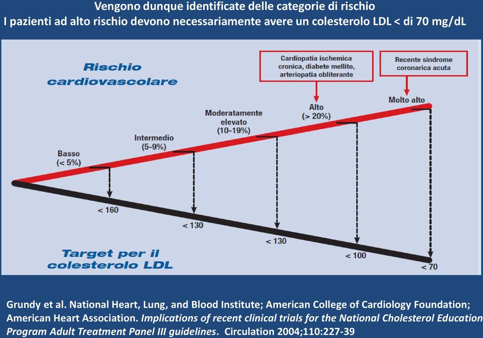 National Heart, Lung, and Blood Institute; American College of Cardiology Foundation; American Heart