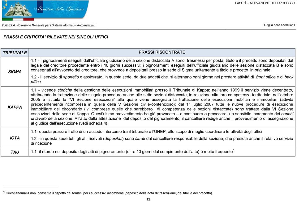 successivi; i pignoramenti eseguiti dell ufficiale giudiziario delle sezione distaccata B e sono consegnati all avvocato del creditore, che provvede a depositarli presso la sede di Sigma unitamente a