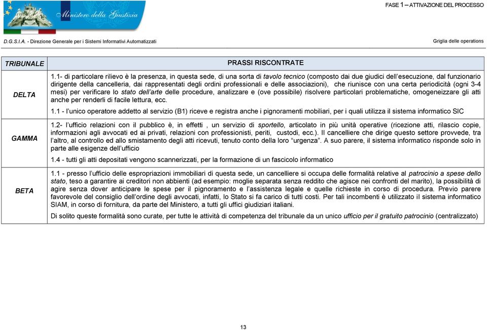 ordini professionali e delle associazioni), che riunisce con una certa periodicità (ogni 3-4 mesi) per verificare lo stato dell arte delle procedure, analizzare e (ove possibile) risolvere