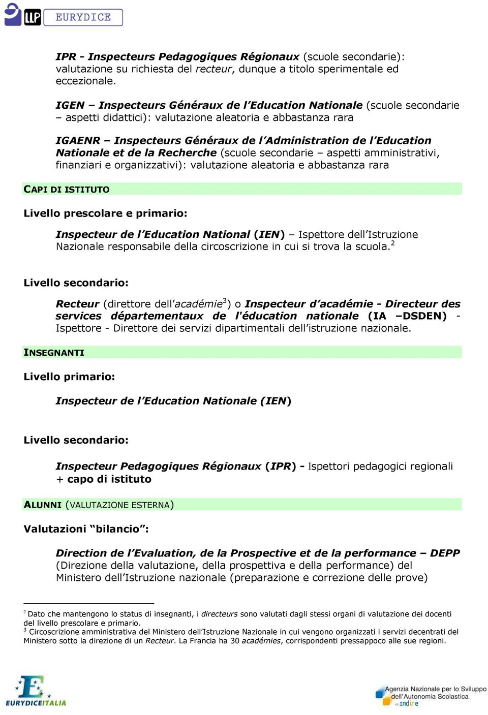 Nationale et de la Recherche (scuole secondarie aspetti amministrativi, finanziari e organizzativi): valutazione aleatoria e abbastanza rara CAPI DI ISTITUTO Livello prescolare e primario: Inspecteur