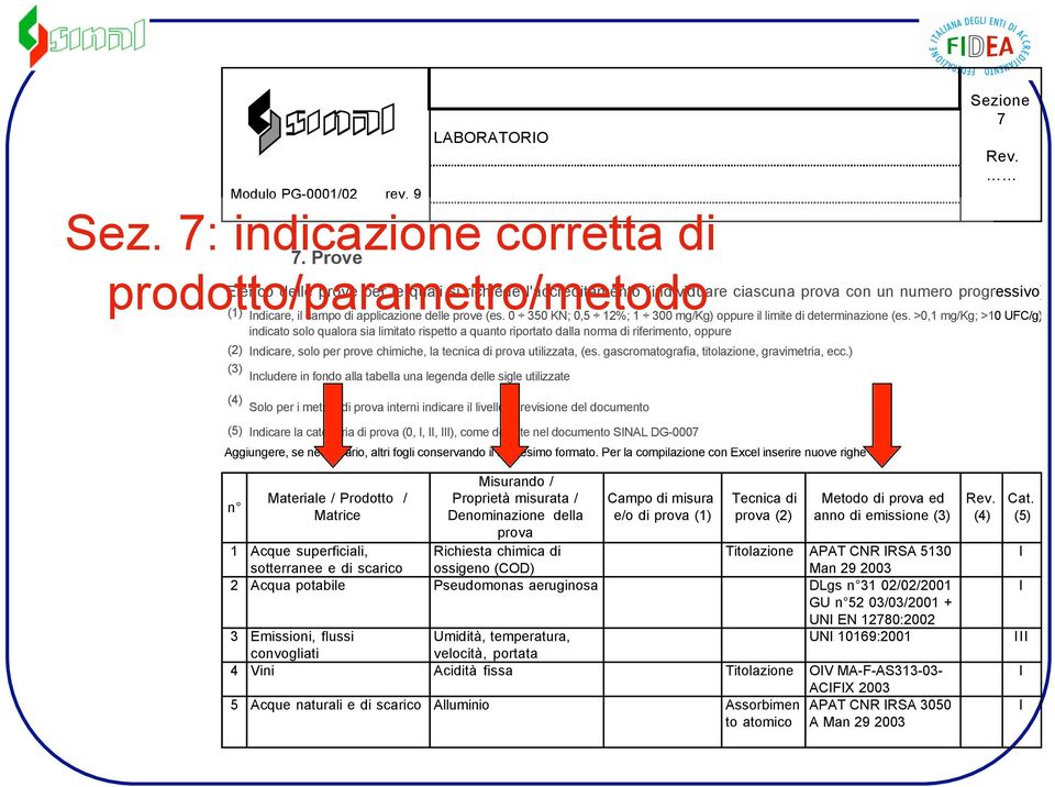 ) (3) Includere in fondo alla tabella una legenda delle sigle utilizzate (4) Solo per i metodi di prova interni indicare il livello di revisione del documento (5) Indicare la categoria di prova (0,