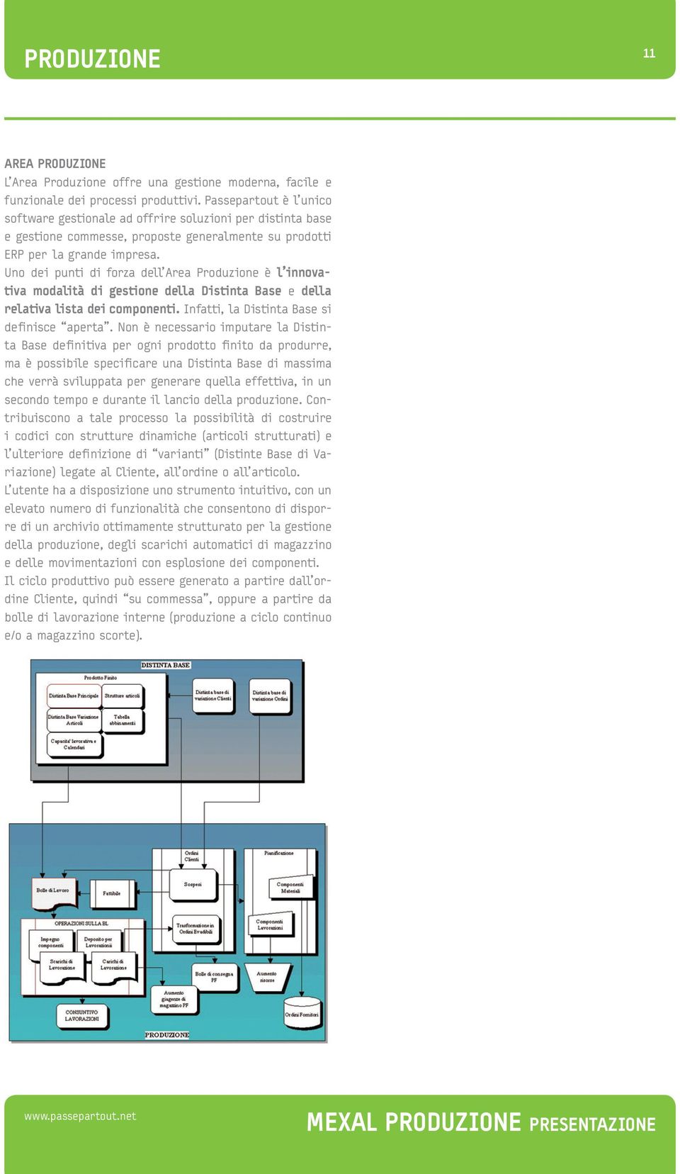 Uno dei punti di forza dell Area Produzione è l innovativa modalità di gestione della Distinta Base e della relativa lista dei componenti. Infatti, la Distinta Base si definisce aperta.