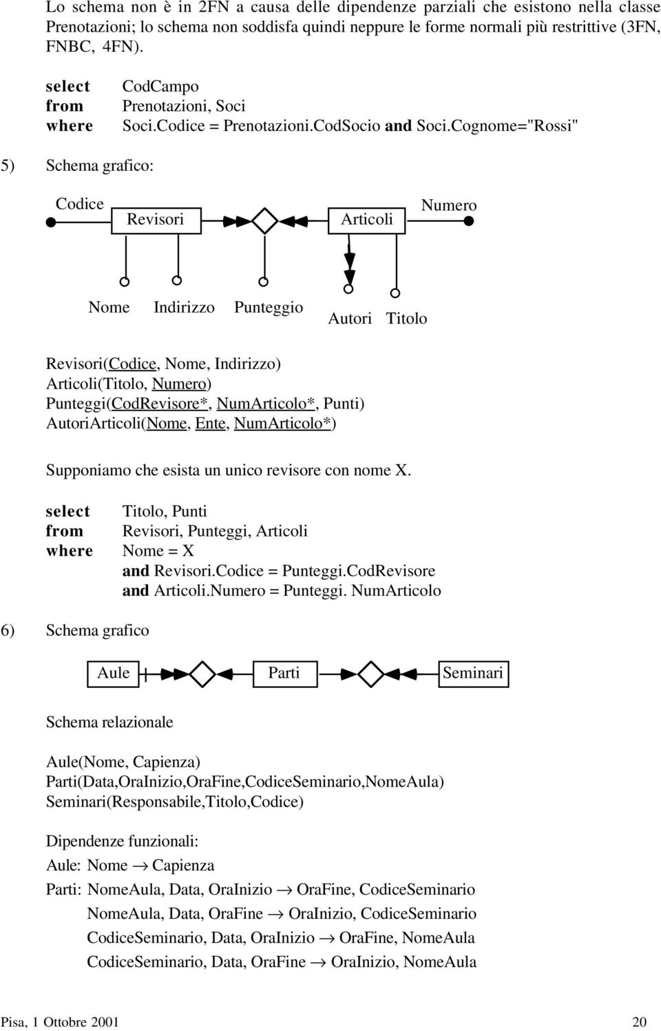 Cognome="Rossi" 5) Schema grafico: Codice Revisori Articoli Numero Nome Indirizzo Punteggio Autori Titolo Revisori(Codice, Nome, Indirizzo) Articoli(Titolo, Numero) Punteggi(CodRevisore*,