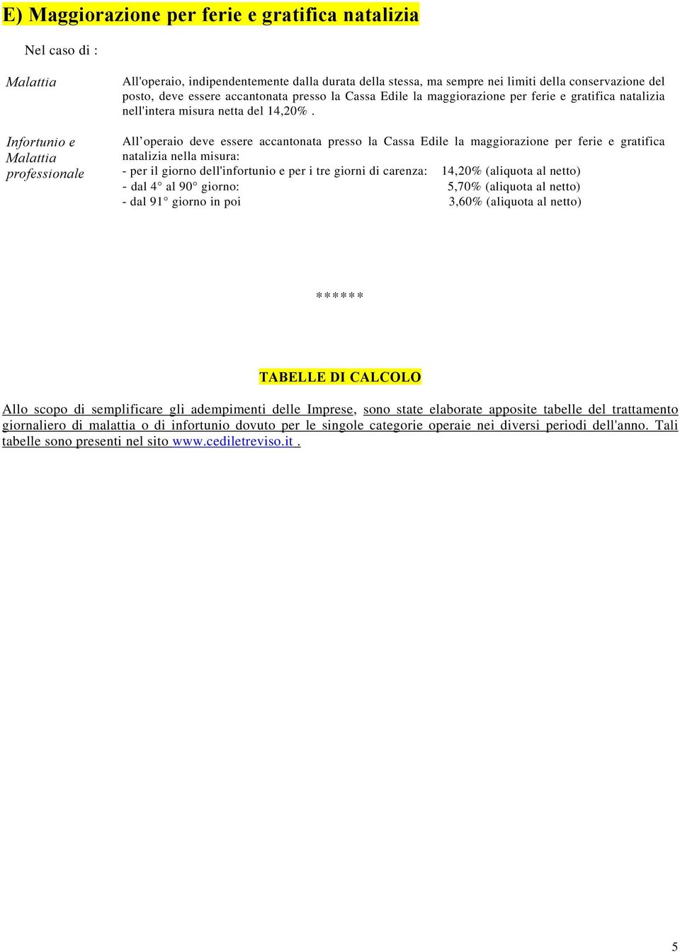 All oaio deve essere accantonata presso la Cassa Edile la maggiorazione ferie e gratifica natalizia nella misura: - il giorno dell'infortunio e i tre giorni di carenza: 14,20% (aliquota al netto) -