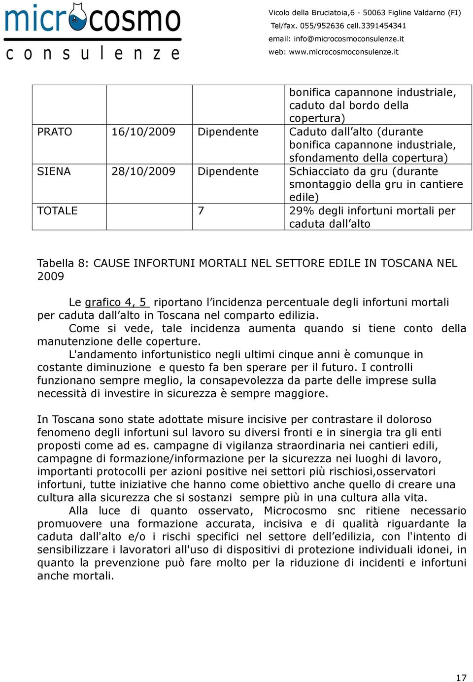 TOSCANA NEL 2009 Le grafico 4, 5 riportano l incidenza percentuale degli infortuni mortali per caduta dall alto in Toscana nel comparto edilizia.