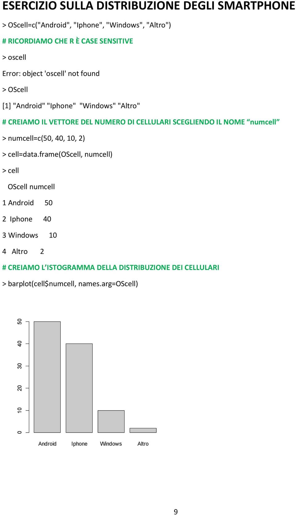 CELLULARI SCEGLIENDO IL NOME numcell > numcell=c(50, 40, 10, 2) > cell=data.