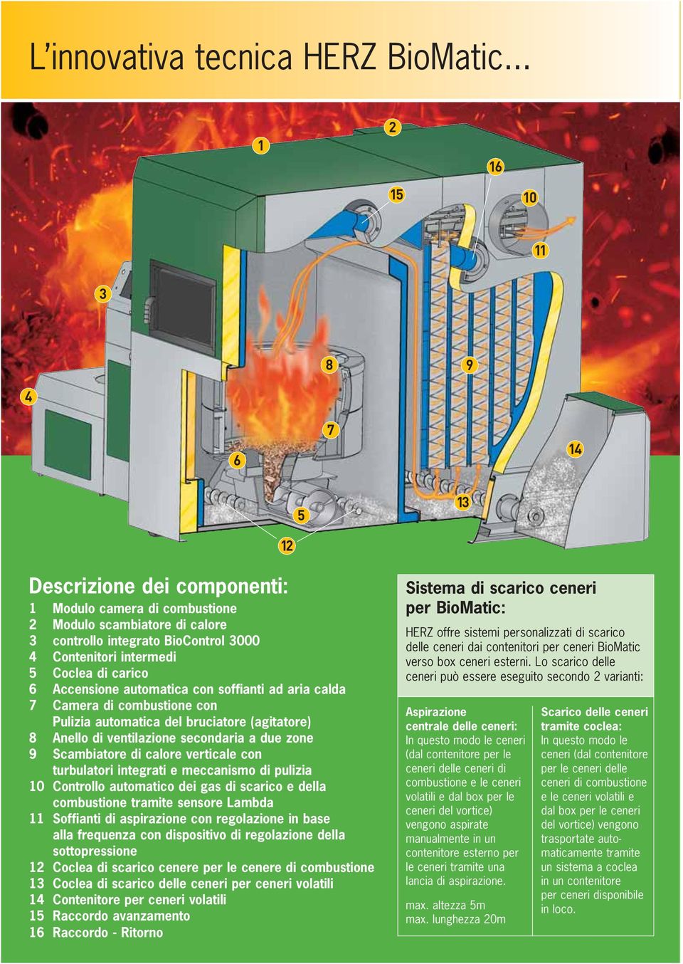 Coclea di carico 6 Accensione automatica con soffianti ad aria calda 7 Camera di combustione con Pulizia automatica del bruciatore (agitatore) 8 Anello di ventilazione secondaria a due zone 9