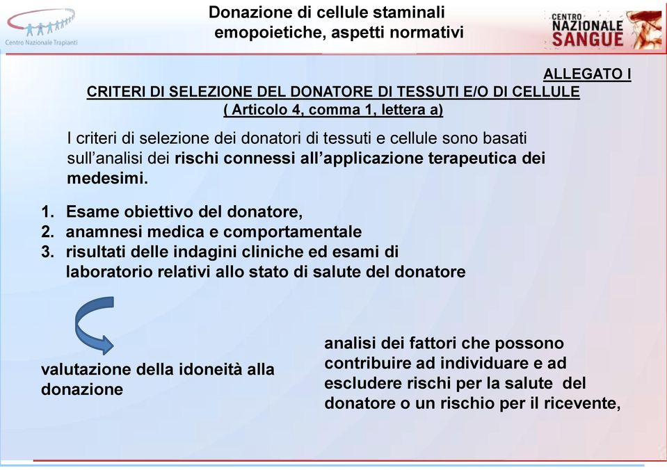 anamnesi medica e comportamentale 3.