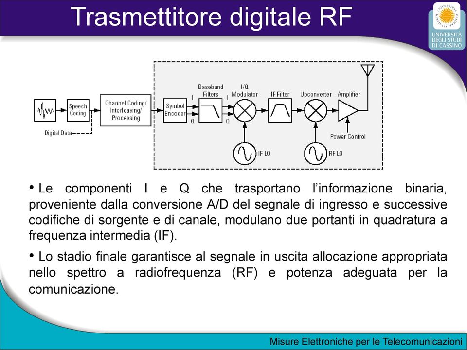 modulano due portanti in quadratura a frequenza intermedia (IF).