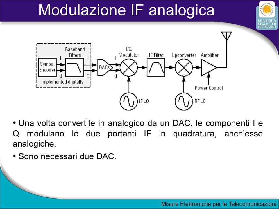 componenti I e Q modulano le due portanti IF