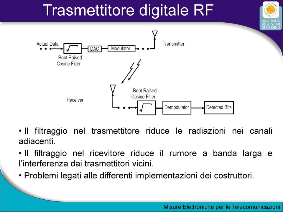 Il filtraggio nel ricevitore riduce il rumore a banda larga e l