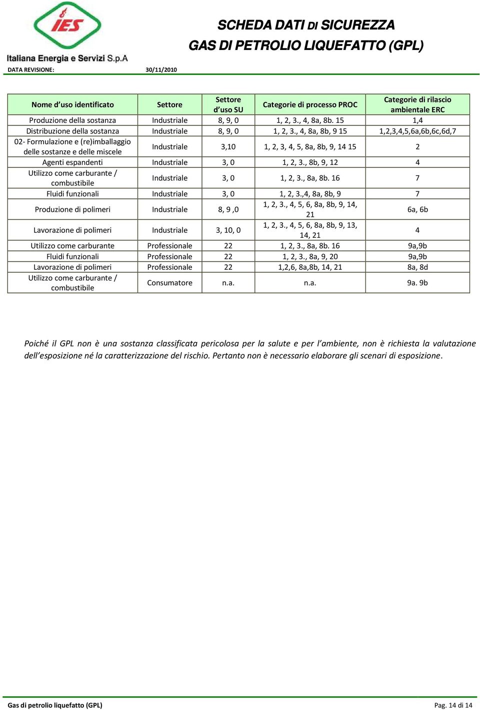 , 4, 8a, 8b, 915 1,2,3,4,5,6a,6b,6c,6d,7 02- Formulazione e (re)imballaggio delle sostanze e delle miscele Industriale 3,10 1, 2, 3, 4, 5, 8a, 8b, 9, 1415 2 Agenti espandenti Industriale 3, 0 1, 2, 3.