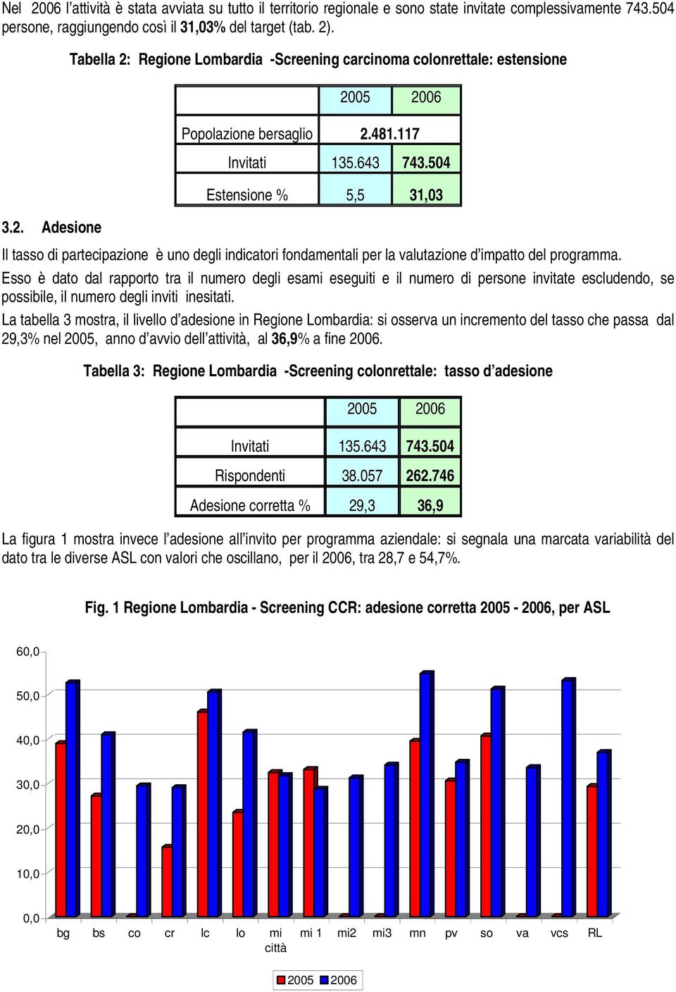 Esso è dato dal rapporto tra il numero degli esami eseguiti e il numero di persone invitate escludendo, se possibile, il numero degli inviti inesitati.