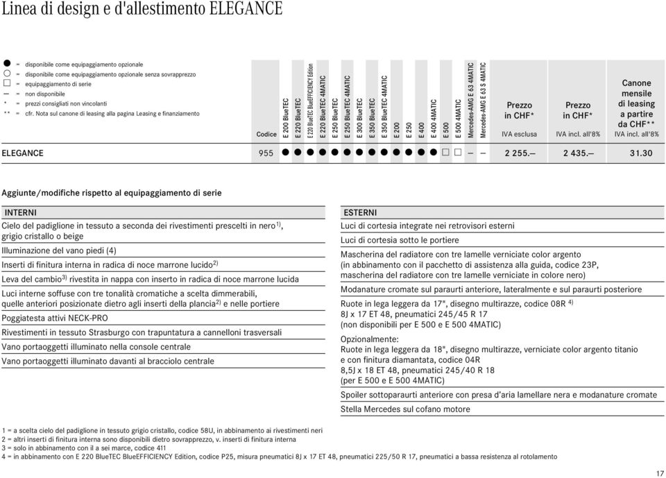 Nota sul canone alla pagina Leasing e finanziamento Codice E BlueTEC E BlueTEC E BlueTEC BlueEFFICIENCY Edition E BlueTEC 4MATIC E 5 BlueTEC E 5 BlueTEC 4MATIC E 3 BlueTEC E 35 BlueTEC E 35 BlueTEC