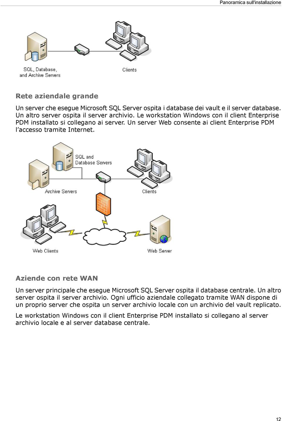 Aziende con rete WAN Un server principale che esegue Microsoft SQL Server ospita il database centrale. Un altro server ospita il server archivio.