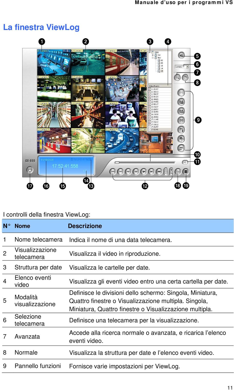 4 5 6 Elenco eventi video Modalità visualizzazione Selezione telecamera 7 Avanzata Visualizza gli eventi video entro una certa cartella per date.