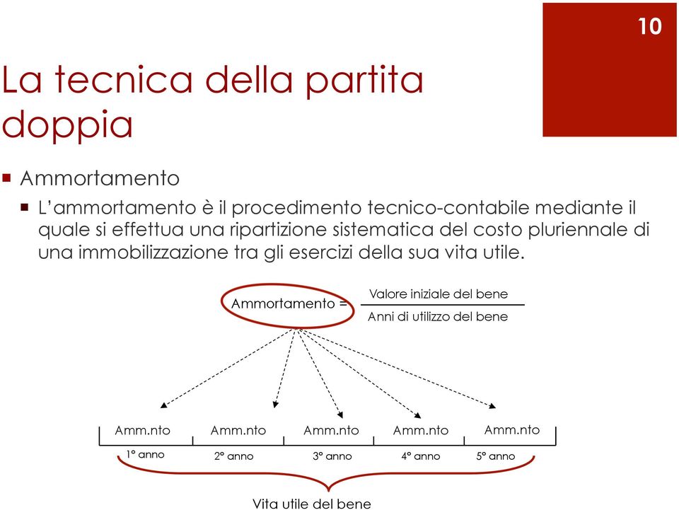 esercizi della sua vita utile.