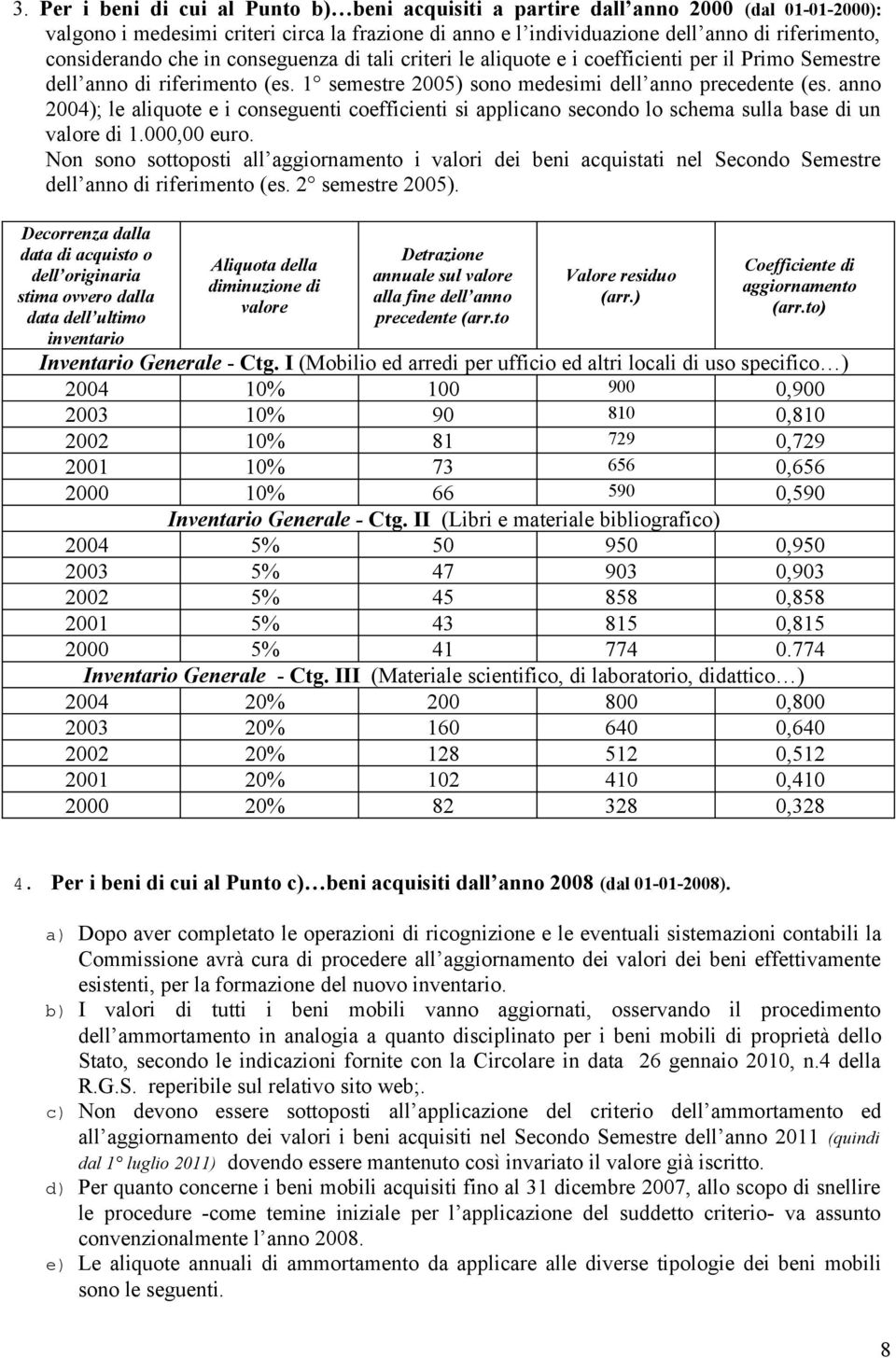 anno 2004); le aliquote e i conseguenti coefficienti si applicano secondo lo schema sulla base di un valore di 1.000,00 euro.