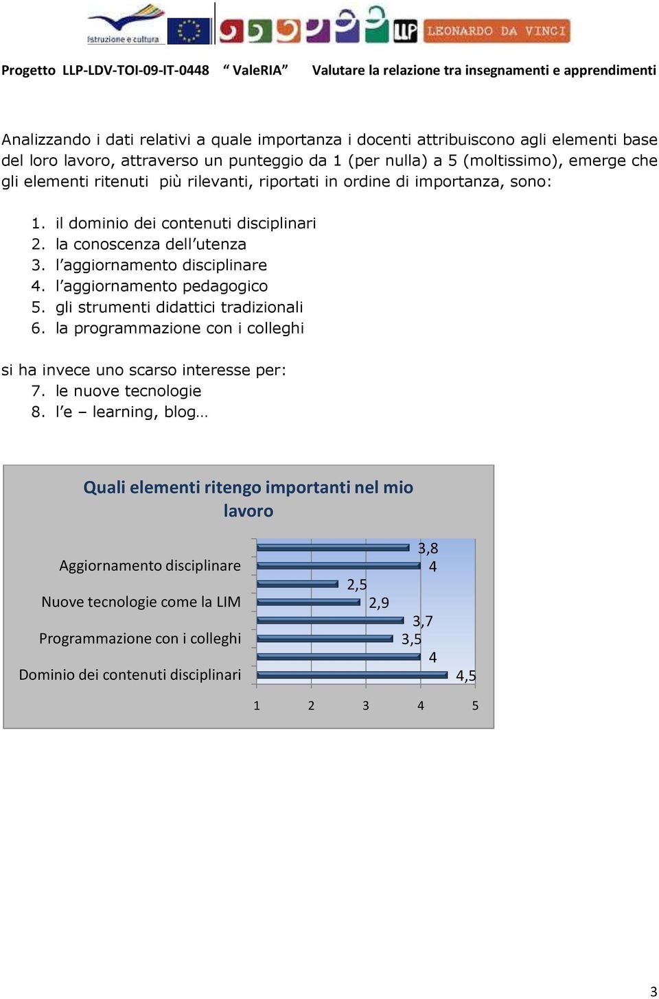 l aggiornamento pedagogico 5. gli strumenti didattici tradizionali 6. la programmazione con i colleghi si ha invece uno scarso interesse per: 7. le nuove tecnologie 8.