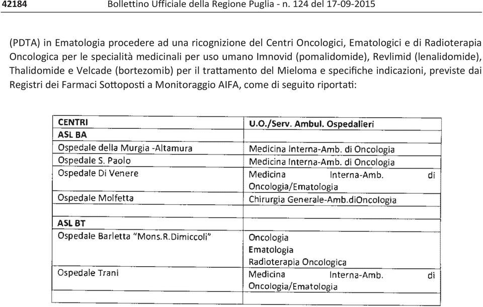 (lenalidomide), Thalidomide e Velcade (bortezomib) per il trattamento del Mieloma e specifiche