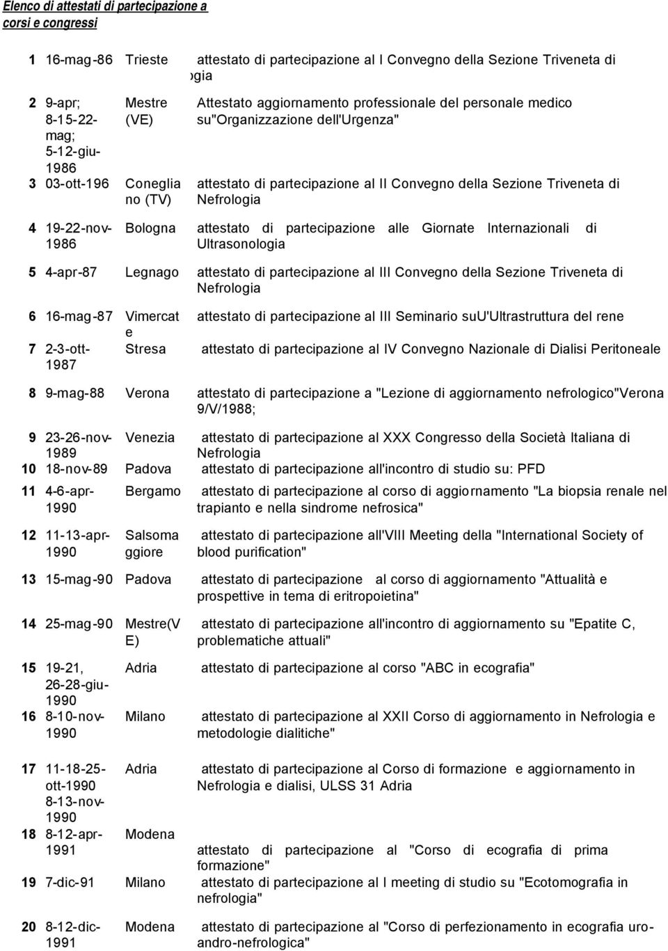 19-22-nov- 1986 Bologna attestato di partecipazione alle Giornate Internazionali di Ultrasonologia 5 4-apr-87 Legnago attestato di partecipazione al III Convegno della Sezione Triveneta di 6