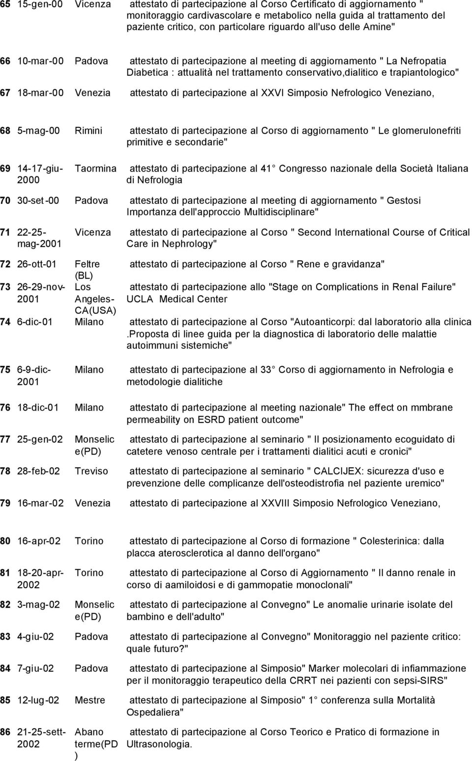 trapiantologico" 67 18-mar-00 Venezia attestato di partecipazione al XXVI Simposio Nefrologico Veneziano, 68 5-mag-00 Rimini attestato di partecipazione al Corso di aggiornamento " Le