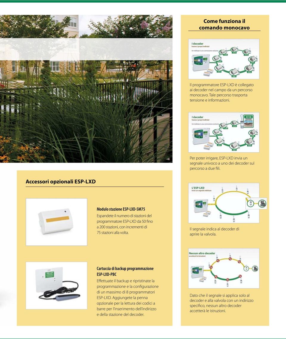 Accessori opzionali ESP-LXD Modulo stazione ESP-LXD-SM75 Espandete il numero di stazioni del programmatore ESP LXD da 50 fino a 200 stazioni, con incrementi di 75 stazioni alla volta.