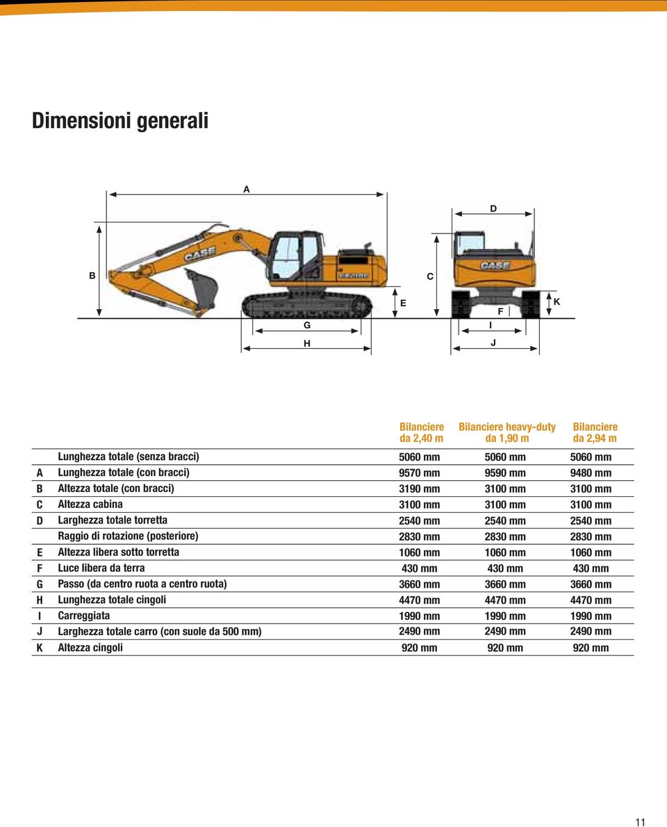 (posteriore) 2830 mm 2830 mm 2830 mm E Altezza libera sotto torretta 1060 mm 1060 mm 1060 mm F Luce libera da terra 430 mm 430 mm 430 mm G Passo (da centro ruota a centro ruota) 3660 mm 3660 mm 3660