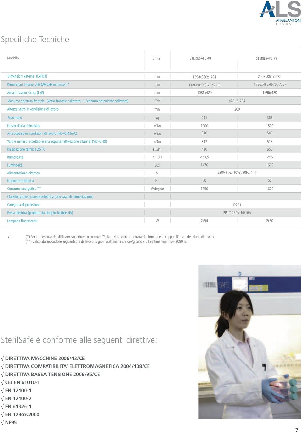 281 365 Flusso d aria ricircolata Aria espulsa in condizioni di lavoro (Vb=0,42m/s) Valore minimo accettabile aria espulsa (attivazione allarme) (Vb=0,40) Dissipazione termica 25 C Rumorosità