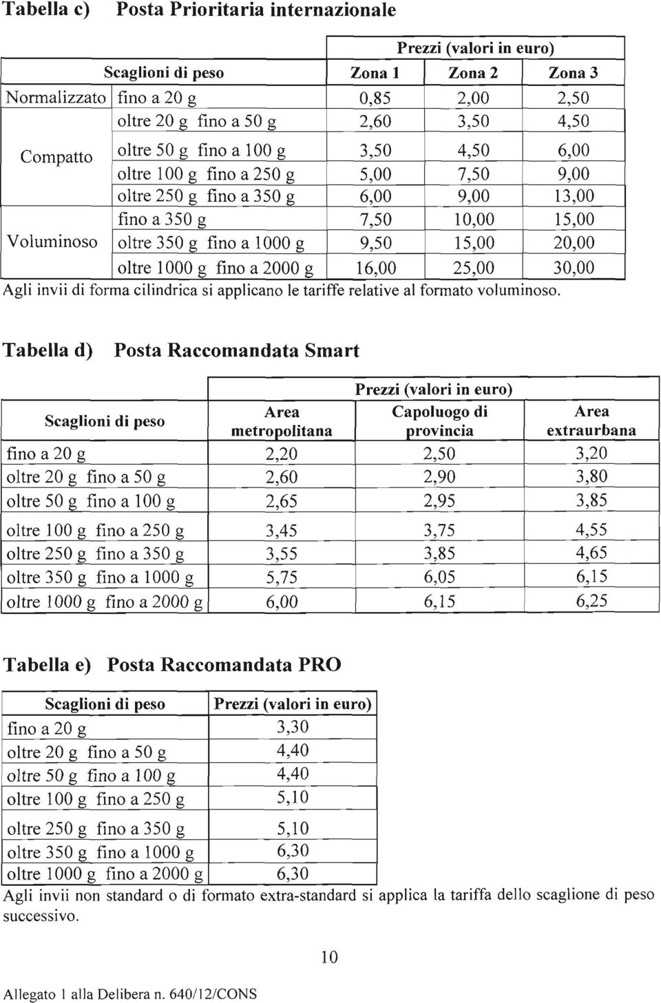 Agli invii di forma cilindrica si applicano le tariffe relative al formato voluminoso.