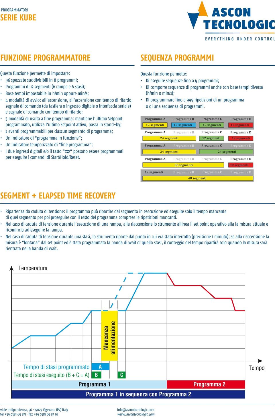 di ritardo; 3 modalità di uscita a fine programma: mantiene l ultimo Setpoint programmato, utilizza l ultimo Setpoint attivo, passa in stand-by; 2 eventi programmabili per ciascun segmento di