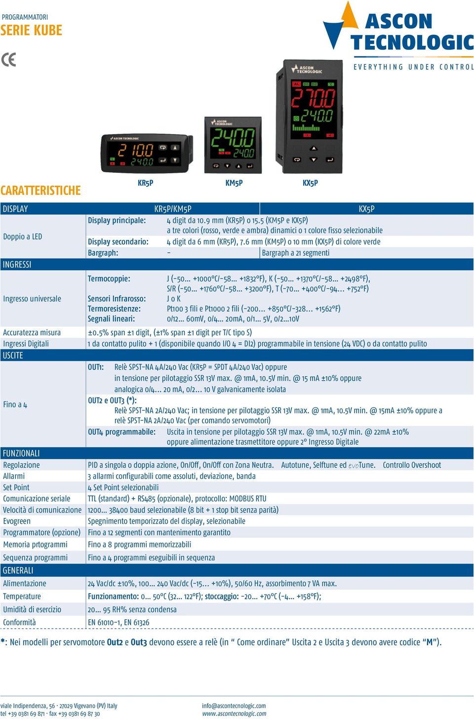 6 mm (KM5P) o 10 mm (KX5P) di colore verde Bargraph: - Bargraph a 21 segmenti INGRESSI Termocoppie: J (-50 +1000 /-58 +1832 F), K (-50 +1370 /-58 +2498 F), S/R (-50 +1760 /-58 +3200 F), T (-70 +400