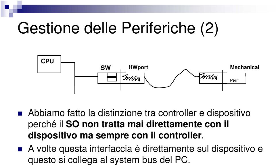 direttamente con il dispositivo ma sempre con il controller.