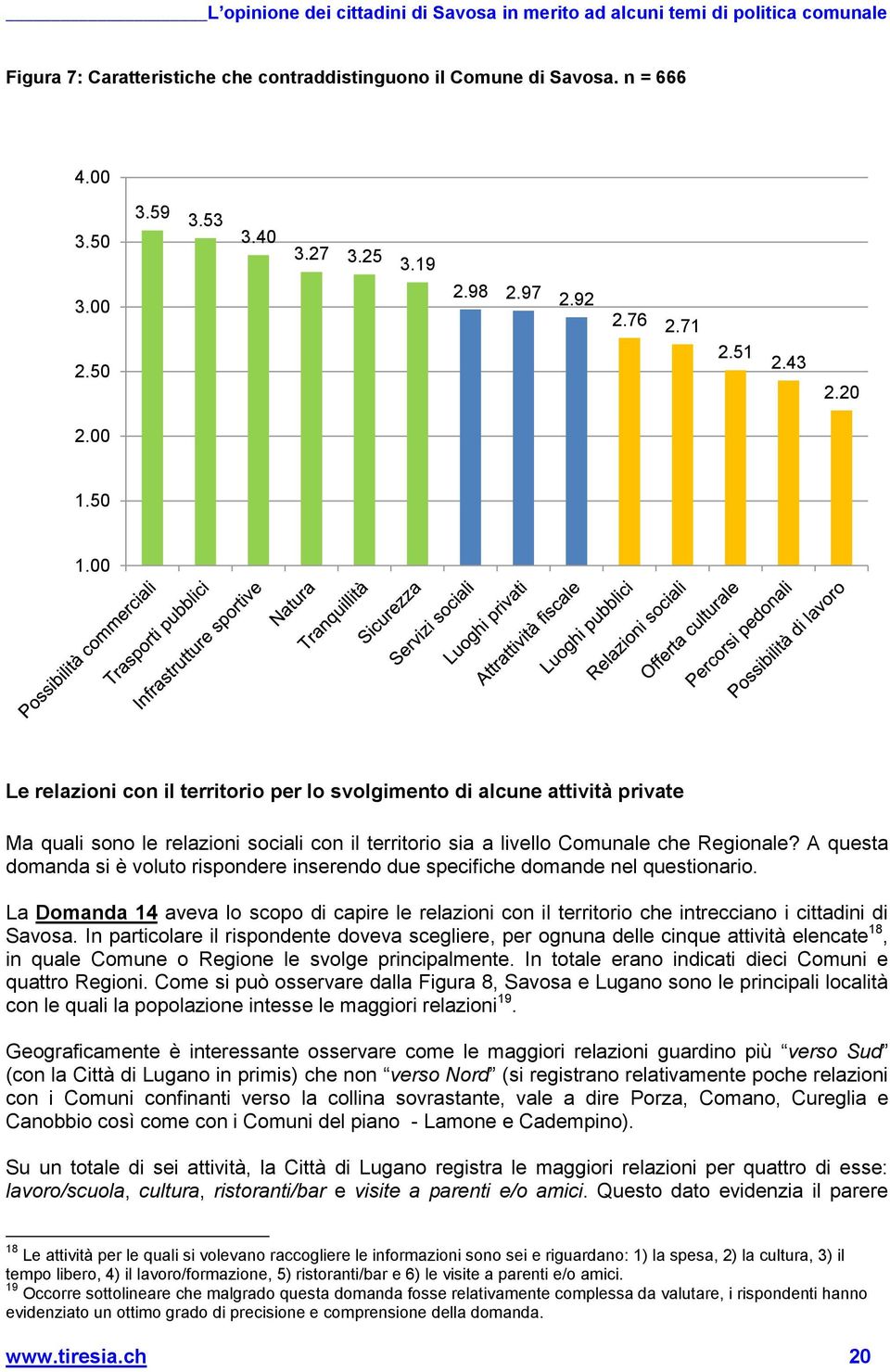 A questa domanda si è voluto rispondere inserendo due specifiche domande nel questionario. La Domanda 14 aveva lo scopo di capire le relazioni con il territorio che intrecciano i cittadini di Savosa.