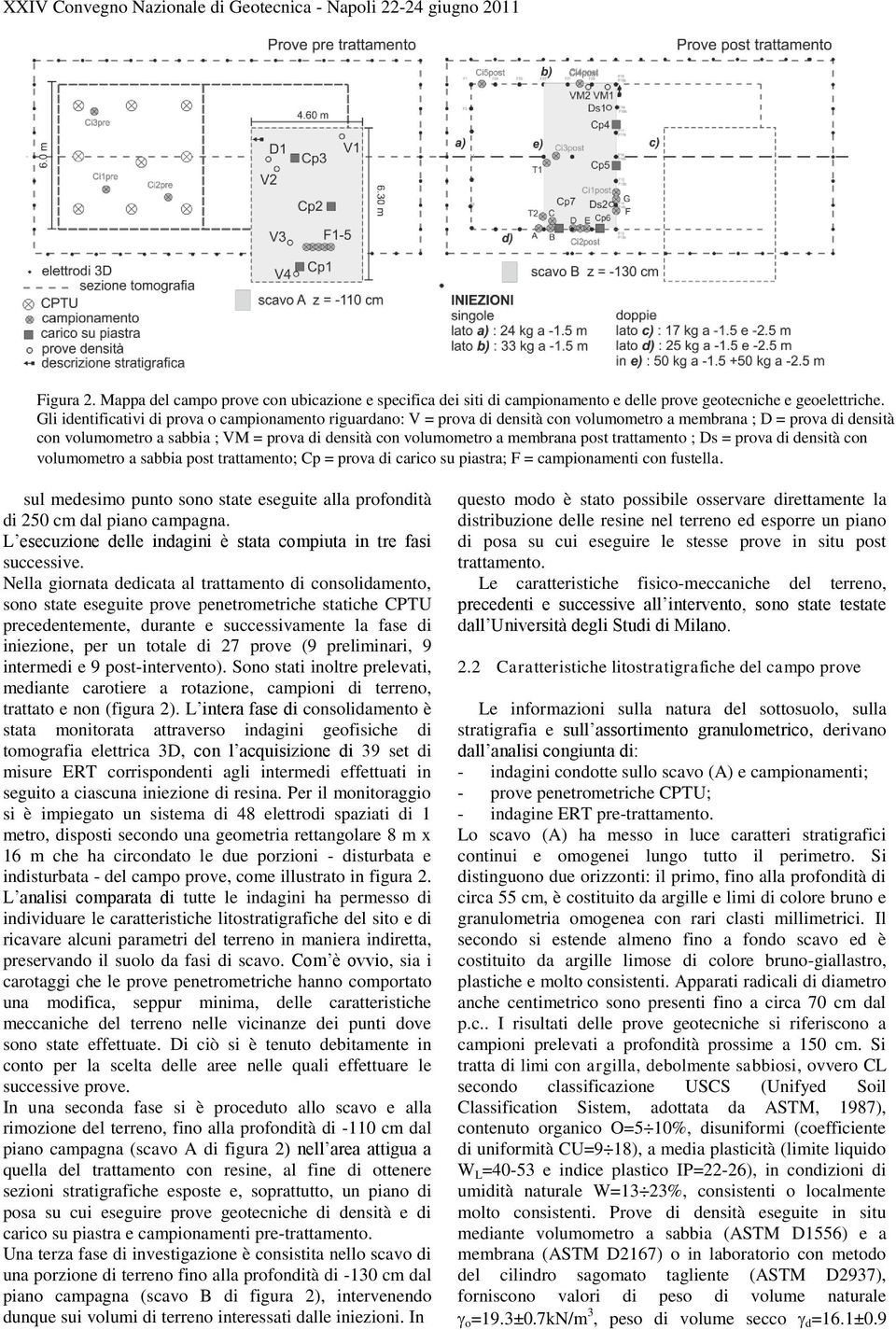 membrana post trattamento ; Ds = prova di densità con volumometro a sabbia post trattamento; Cp = prova di carico su piastra; F = campionamenti con fustella.