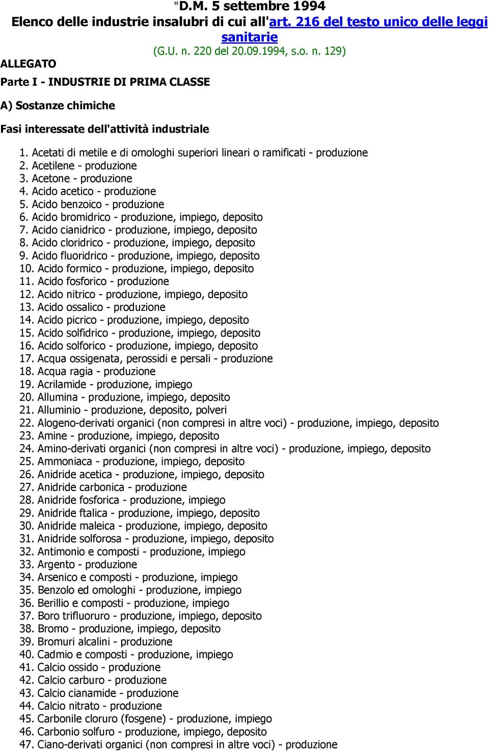 Acetati di metile e di omologhi superiori lineari o ramificati - produzione 2. Acetilene - produzione 3. Acetone - produzione 4. Acido acetico - produzione 5. Acido benzoico - produzione 6.