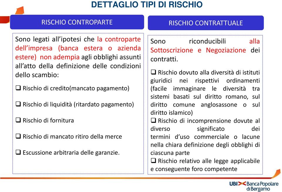 garanzie. RISCHIO CONTRATTUALE Sono riconducibili alla Sottoscrizione e Negoziazione dei contratti.